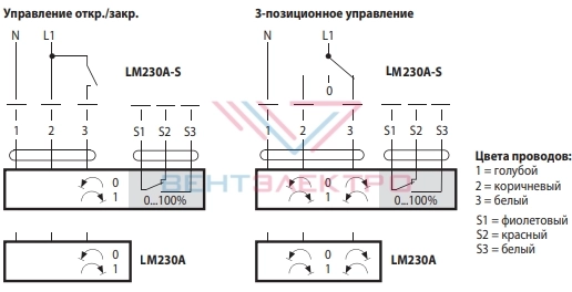 Схема электрического подключения электропривода LM230A-S для воздушных заслонок без встроенной пружины