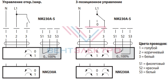 Схема электрического подключения электропривода NM230A-S для воздушных заслонок без встроенной пружины