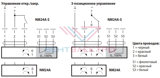 Схема электрического подключения электропривода NM24A-S для воздушных заслонок без встроенной пружины Схема электрического подключения электропривода NM24A-S для воздушных заслонок без встроенной пружины