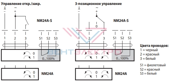Схема электрического подключения электропривода NM24A для воздушных заслонок без встроенной пружины Схема электрического подключения электропривода NM24A для воздушных заслонок без встроенной пружины