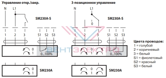 Схема электрического подключения электропривода SM230A для воздушных заслонок без встроенной пружины Схема электрического подключения электропривода SM230A для воздушных заслонок без встроенной пружины