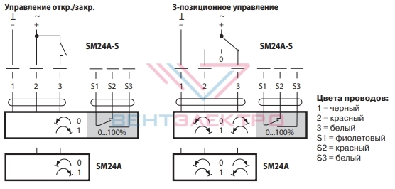 Схема электрического подключения электропривода SM24A-S для воздушных заслонок без встроенной пружины Схема электрического подключения электропривода SM24A-S для воздушных заслонок без встроенной пружины