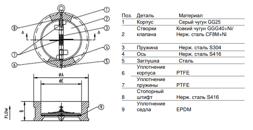 Строение и габаритные размеры клапана Benarmo Ду200 Ру10/16 со створками из чугуна