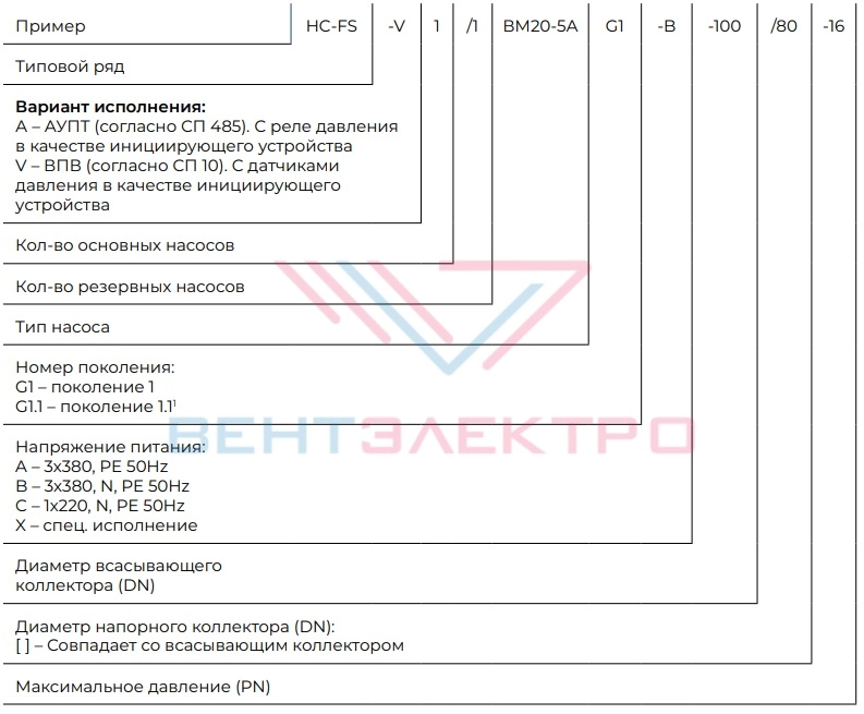 Схема маркировки установки пожаротушенияHC-FS-A 2/1 KMG 50-315/331-7,5/4 G1-B-150-16 