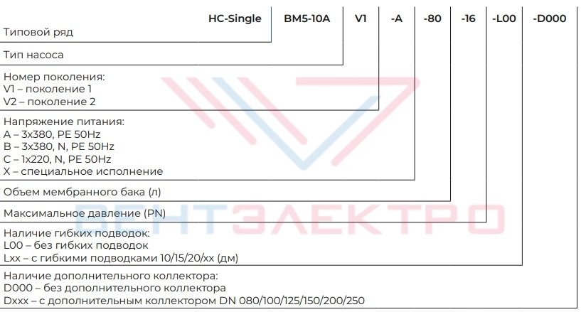 Схема маркировки установки повышения давления HC-Single BM 1-36A V2-A-60-25 Схема маркировки установки повышения давления HC-Single BM 1-36A V2-A-60-25