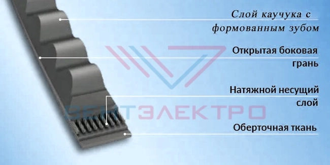 Конструкция XPZ 862
