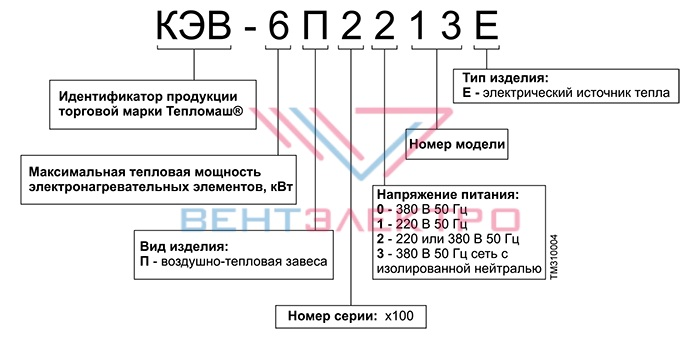Расшифровка маркировки тепловой завесы Тепломаш КЭВ-12П3041Е Расшифровка маркировки тепловой завесы Тепломаш КЭВ-12П3041Е