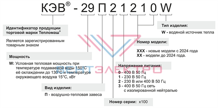 Расшифровка артикула тепловой завесы Тепломаш КЭВ-125П5051W Расшифровка артикула тепловой завесы Тепломаш КЭВ-125П5051W