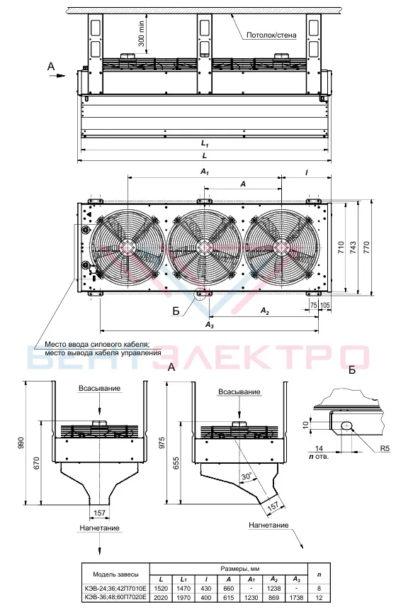 Габаритные размеры электрической завесы Тепломаш КЭВ-36П7010E