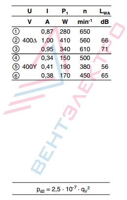 Каталог Вентилятор RH63M-ADK.6C.1R осевой