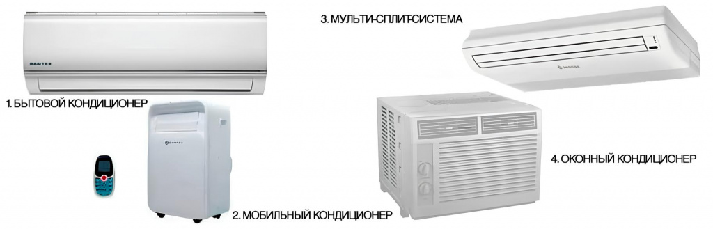 Типы кондиционеров