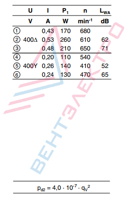 Каталог Вентилятор RH56M-ADK.4F.1R осевой