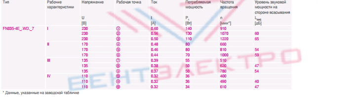 Каталог Вентилятор FN035-4EI.WD.V7 осевой