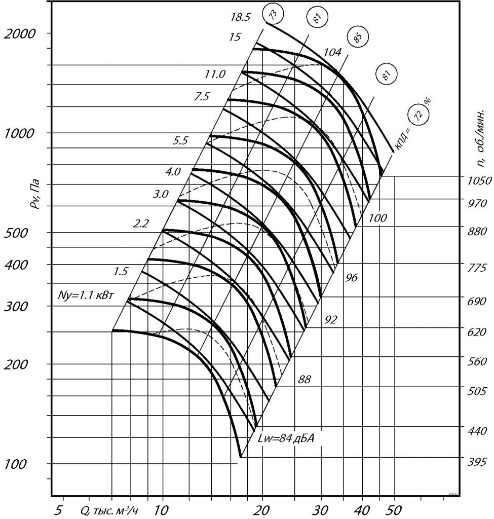 Аэродинамические характеристики ВР 80-75 №10 схема 5