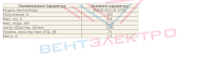 Каталог Вентилятор FN035-4DQ.0F.A7P2 осевой