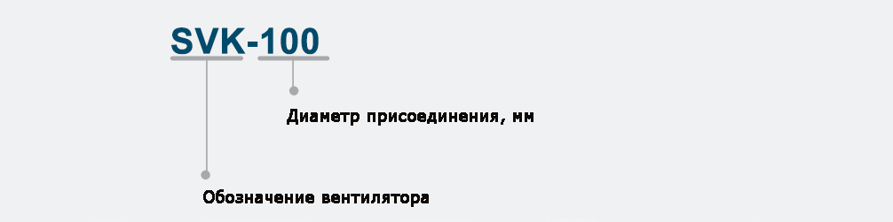 Размеры и характеристики вентилятора SVK 100