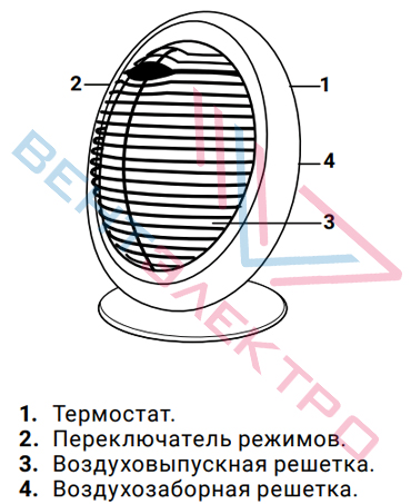 Тепловентилятор Zanussi ZFH/C-405