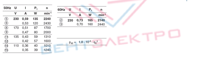 Каталог Вентилятор FN025-2EW.WA.A7 осевой