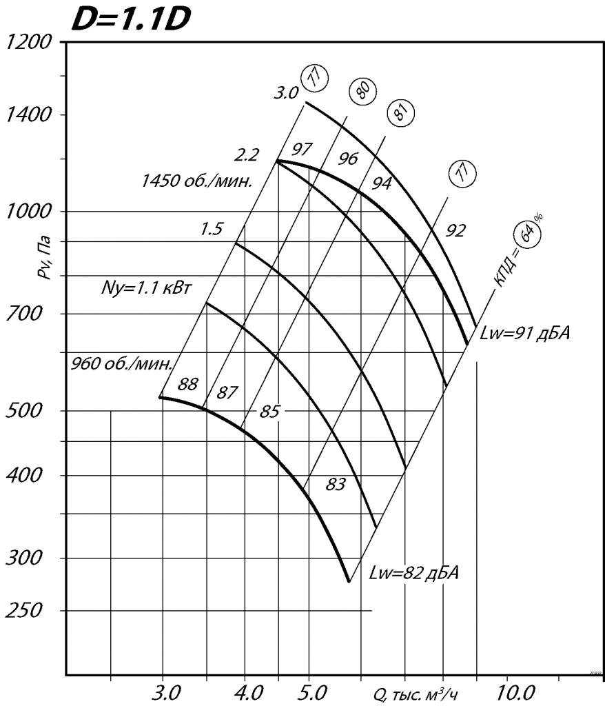 Аэродинамические характеристики ВР 80-75 №8 схема 1
